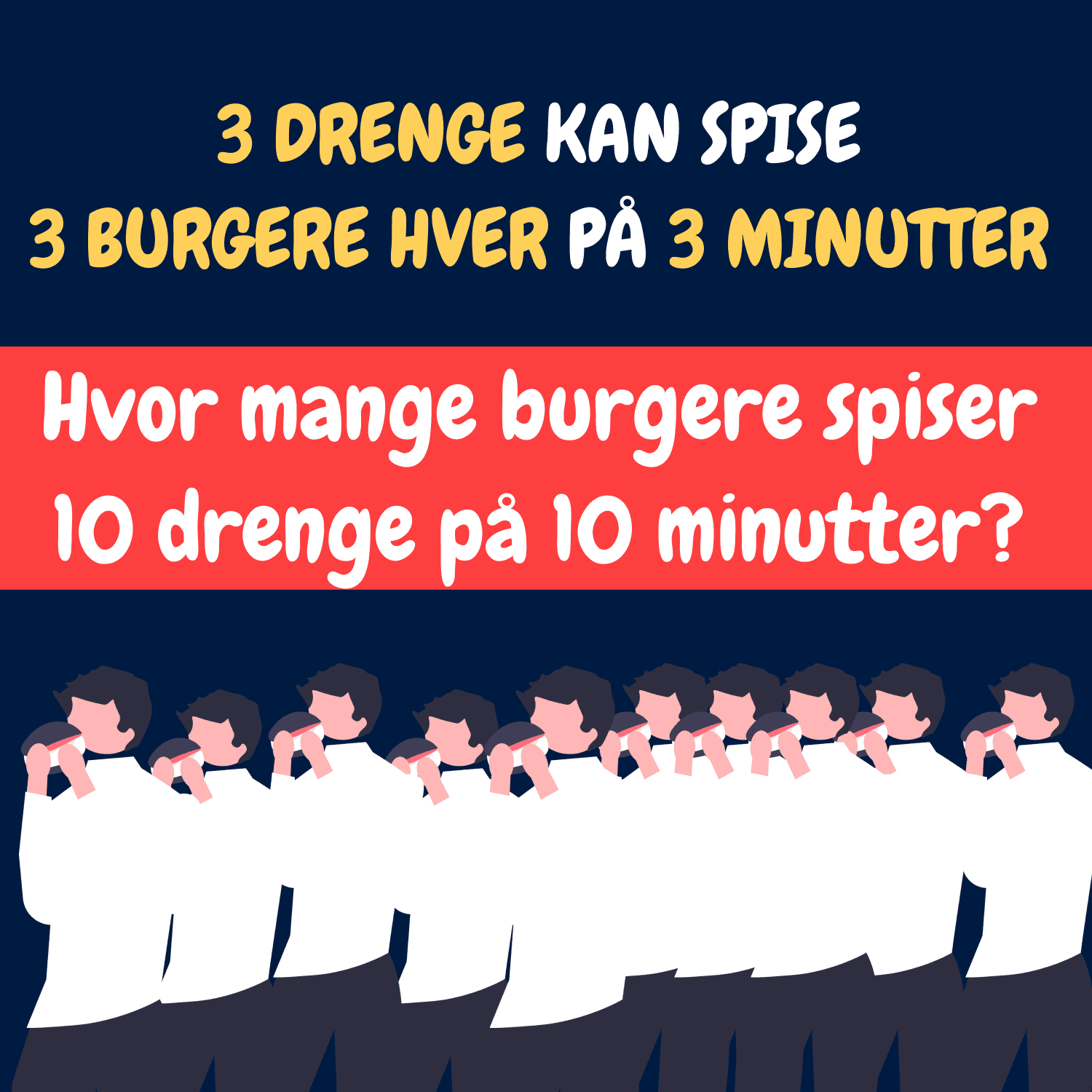 Hvor mange burgere spiser 10 drenge på 10 minutter?