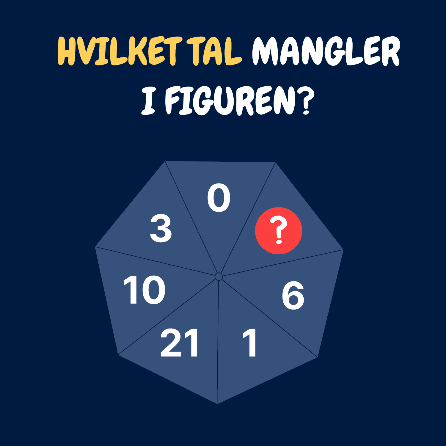 Find tallet som mangler i figuren