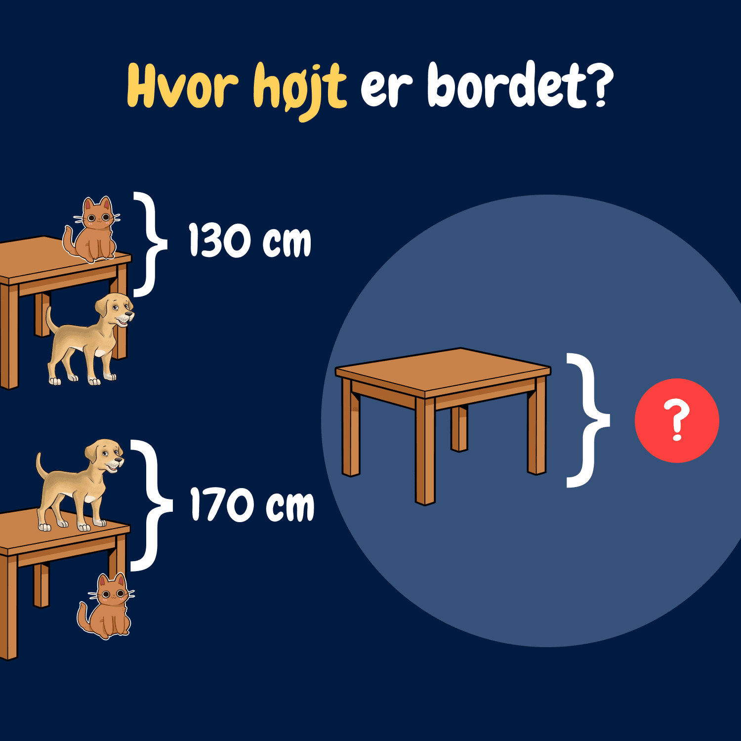 Matematisk ekspertgåde: Kan du regne bordets højde ud?
