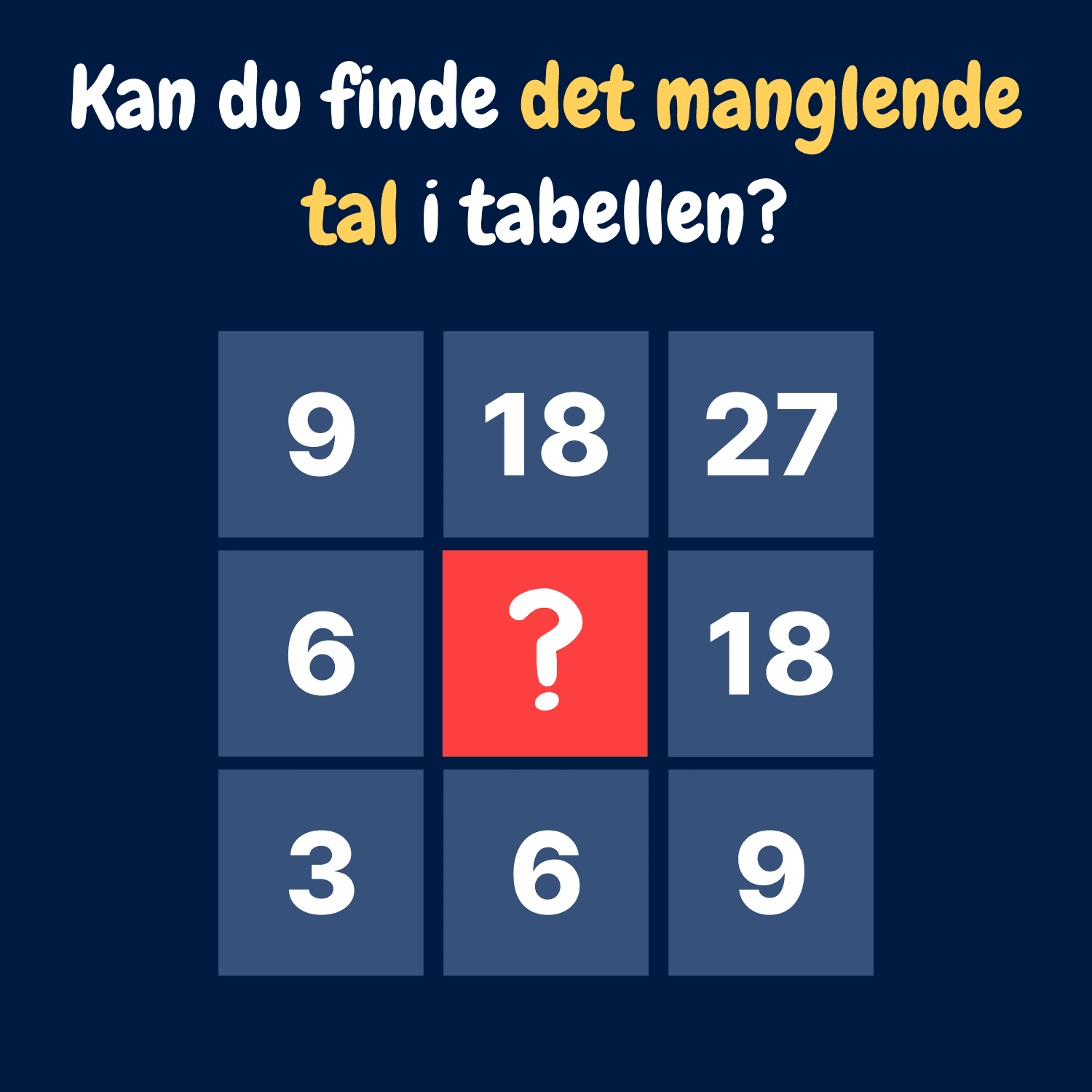 Kan du finde det manglende tal i tabellen?